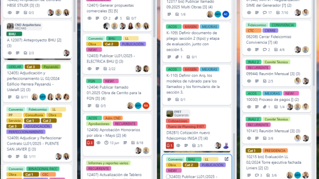Tablero Trello utilizado para la Metodología Agile